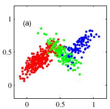 Clustering: Gaussian Mixture Models (GMM s) Unknown labels When the data is distributed very close to each other is difficult to identify an ideal separation between the data.