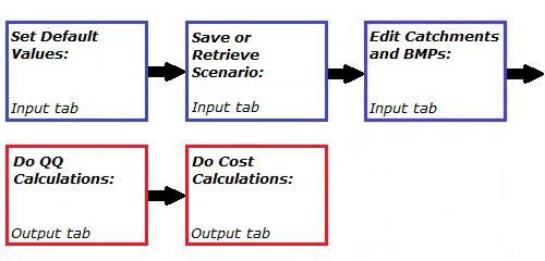 The BMP SELECT Model is relatively easy to use. The calculation workflow is shown in Figure 4.