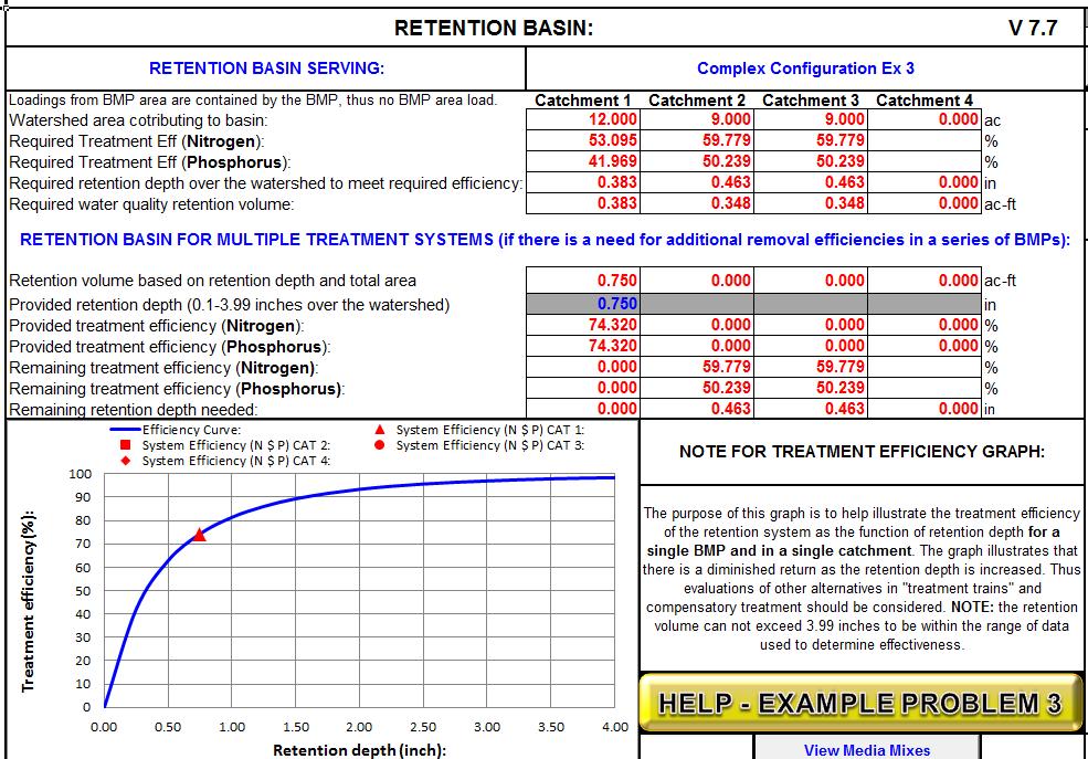 ¾ inch Treatment volume Figure 137 Retention BMP
