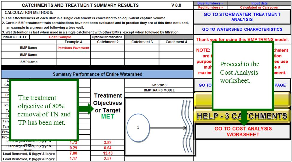 a. Click Catchments and Treatment Summary Results tab to see if the design meets criteria (see Figure 151). b. If it does not pass, go back and adjust the BMP inputs until it passes.