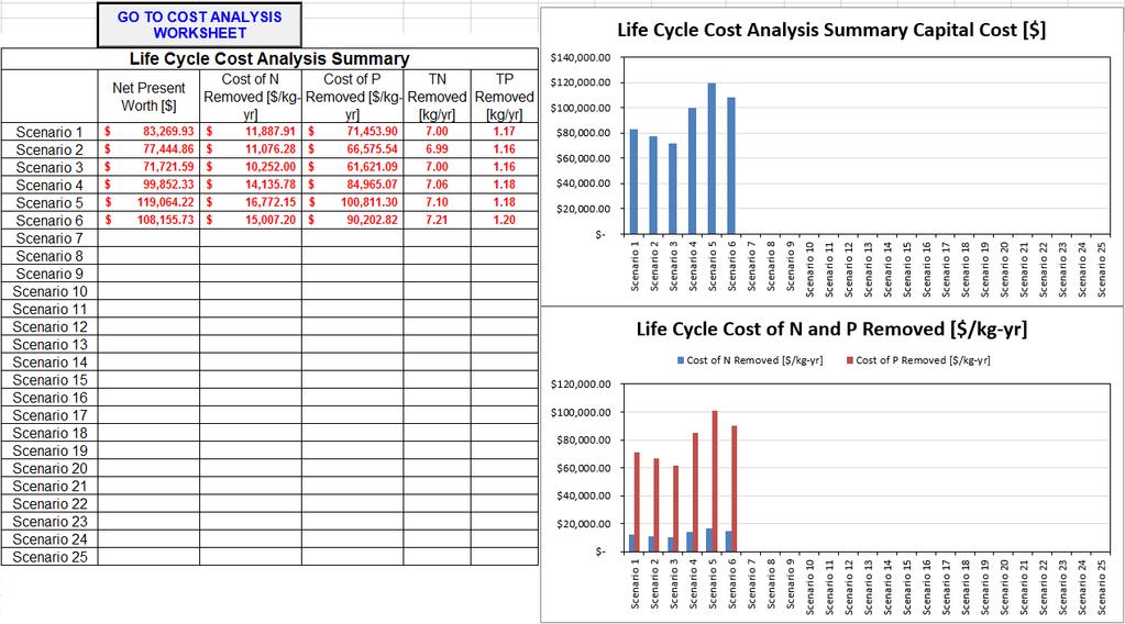 Figure 179 - Life Cycle Cost Analysis Summary 37.