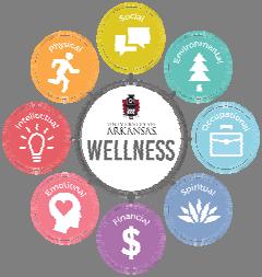 Gals What is Wellness?