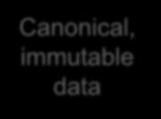 immutable data