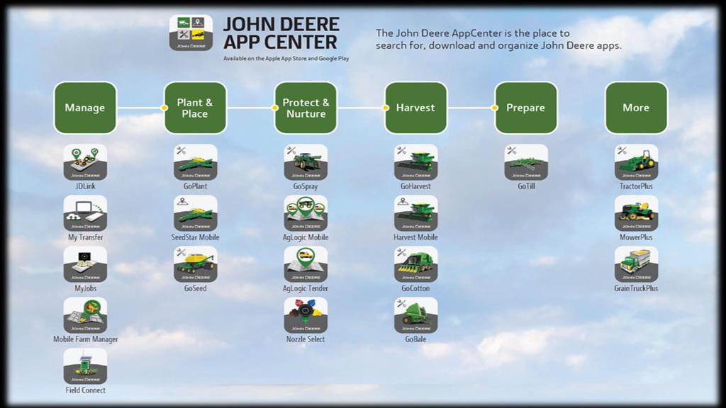 John Deere suite of mobile apps Get