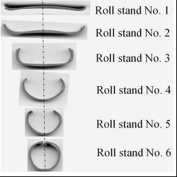 Fig. 2 Roll forming process for magnesium alloy sheet TABLE I DIMENSIONS OF FORMING MACHINE AND MATERIAL Type of forming roll W bend type Number of forming stand 6 Distance between stands [mm] 180