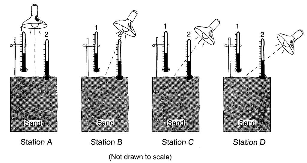 23. Base your answer to the following question on the diagram below, which represents four stations, A, B, C, and D, in a laboratory investigation in which equal volumes of sand at the same starting