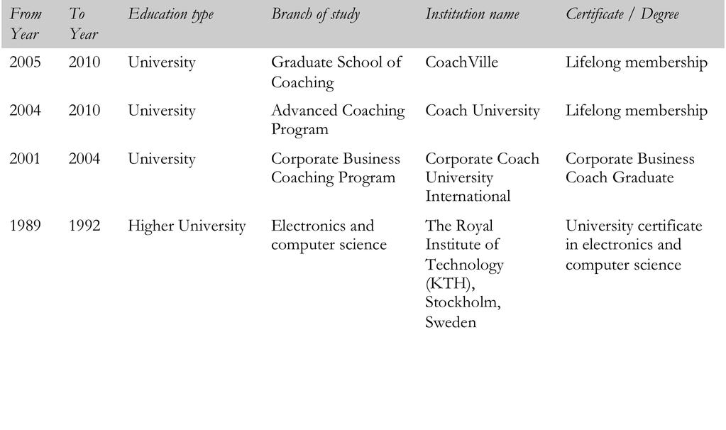 Positions Crisp AB, 2014, Agile Organizational Coach.