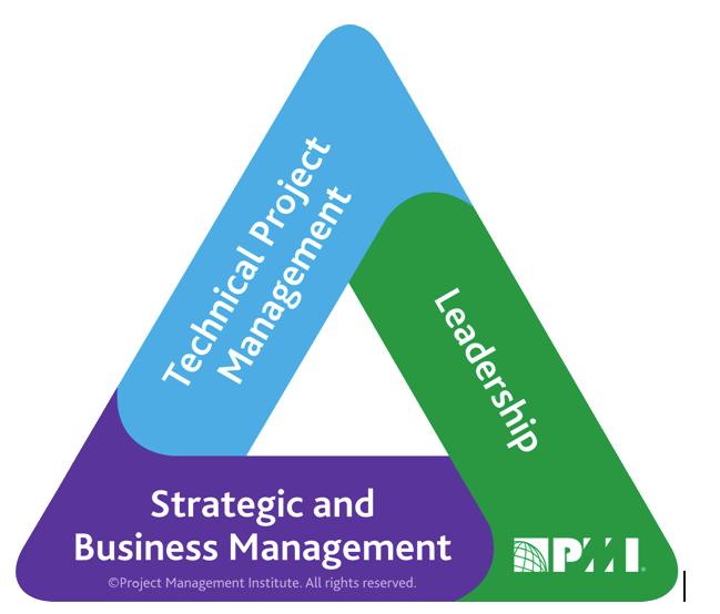 The courses below are registered at PMI and offer PDUs that map into PMI s talent Triangle PDUs Awarded in Strategic and Business PDUs Awarded in Leadership PDUs Awarded in Technical Project 06