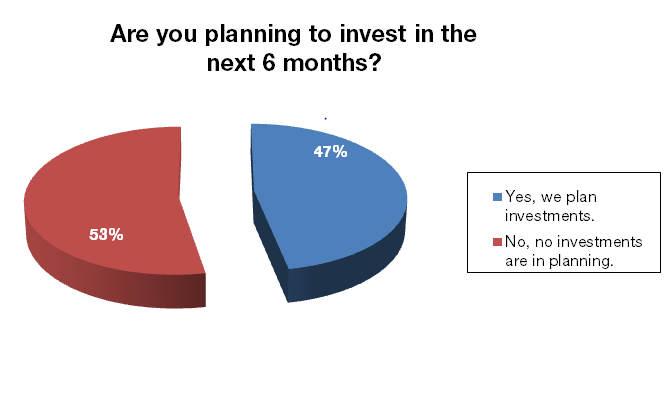 Visitor investment plans: 47 % of the visitors plan to invest in