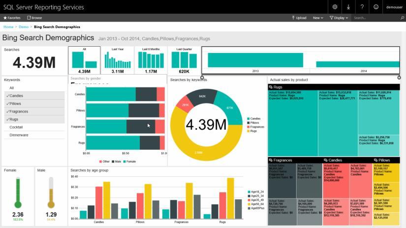 Consume mobile reports Native apps for all major mobile platforms One mobile app for Power BI and SSRS mobile reports Native mobile