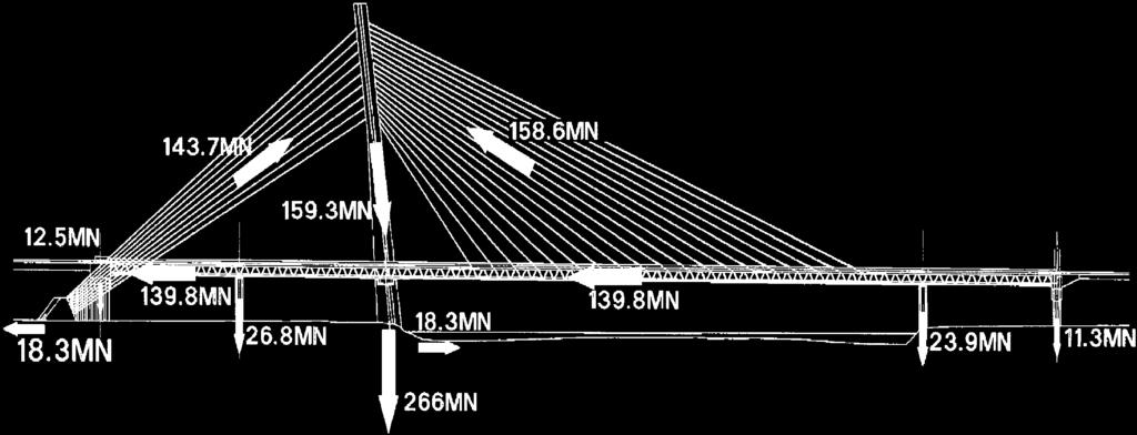 368 A.J. Reis, J.J.O. Pedro / Journal of Constructional Steel Research 60 (2004) 363 372 Fig. 6. Equilibrium of permanent forces for the Europe Bridge. a maximum of 1300 kn/m (effective prestressing).
