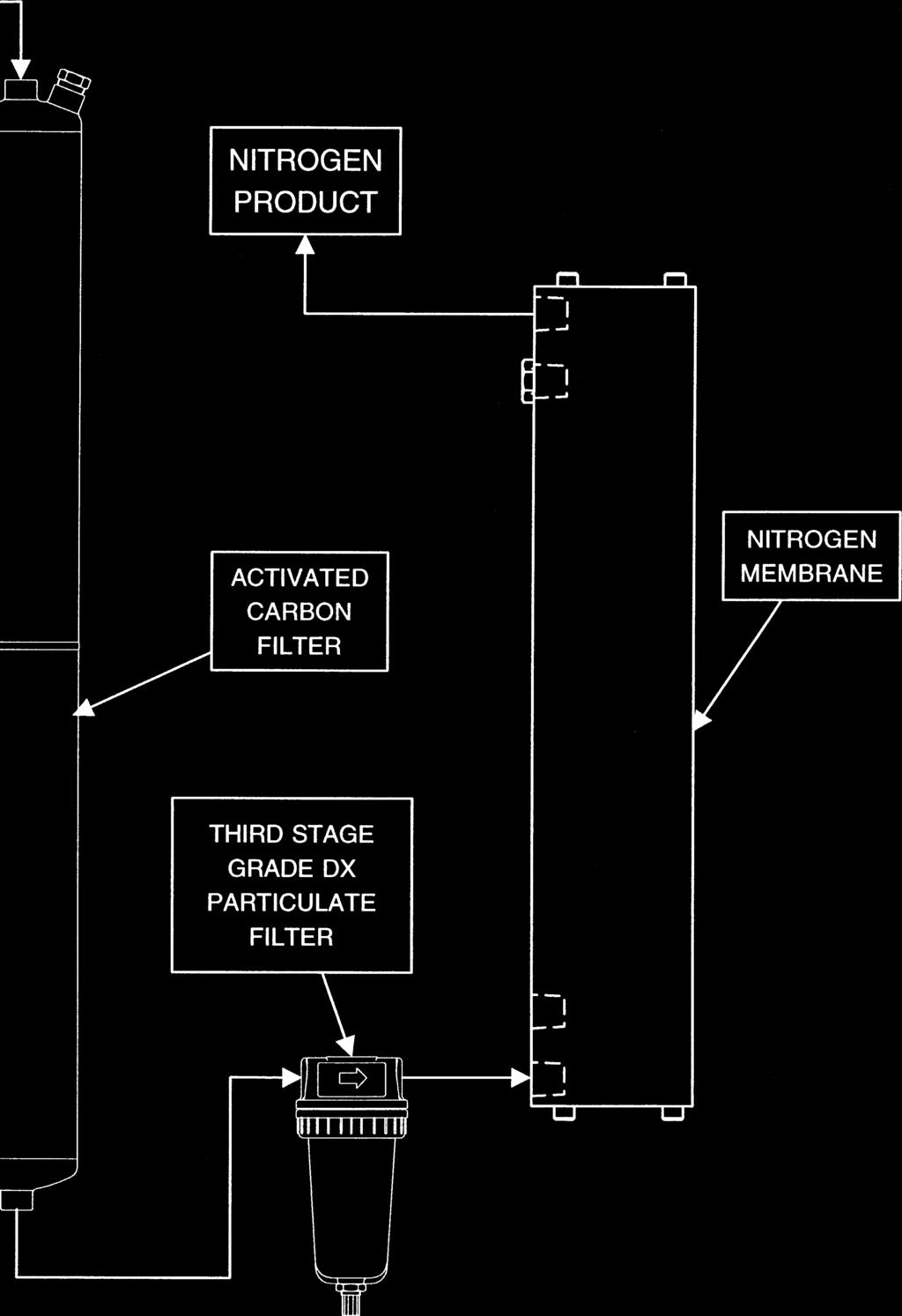 Sources of compressed air Plant air: The distribution of compressed air from a central generation point, usually a utility room.