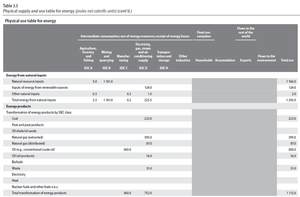 Energy Accounts in the SEEA: Use 10 United Nations, 2012, System