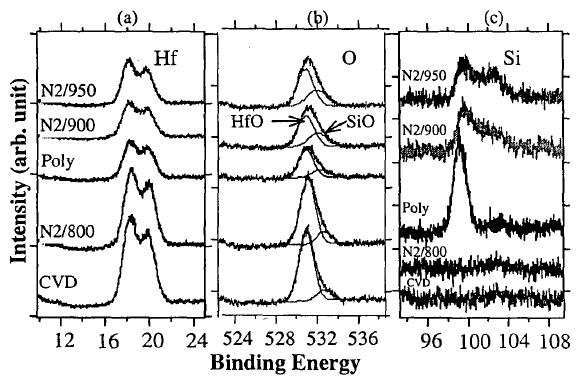 164 Solid State Circuits Technologies Fig. 7. [14] Fig. 8. [9] b.