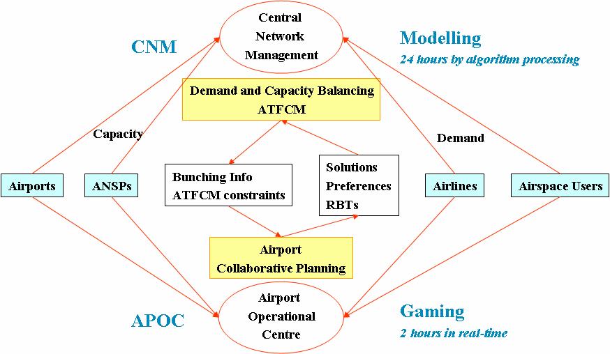 Figure 7: Scope and Context of operations of APOC and CNM 8.2.