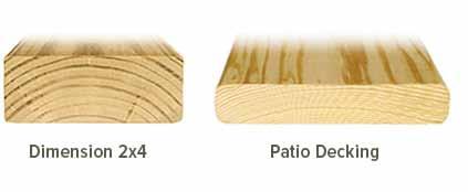 Select the Southern Pine decking that is right for your project by reviewing the table and images below. The ultimate goal is a satisfied customer and fewer callbacks for the builder.