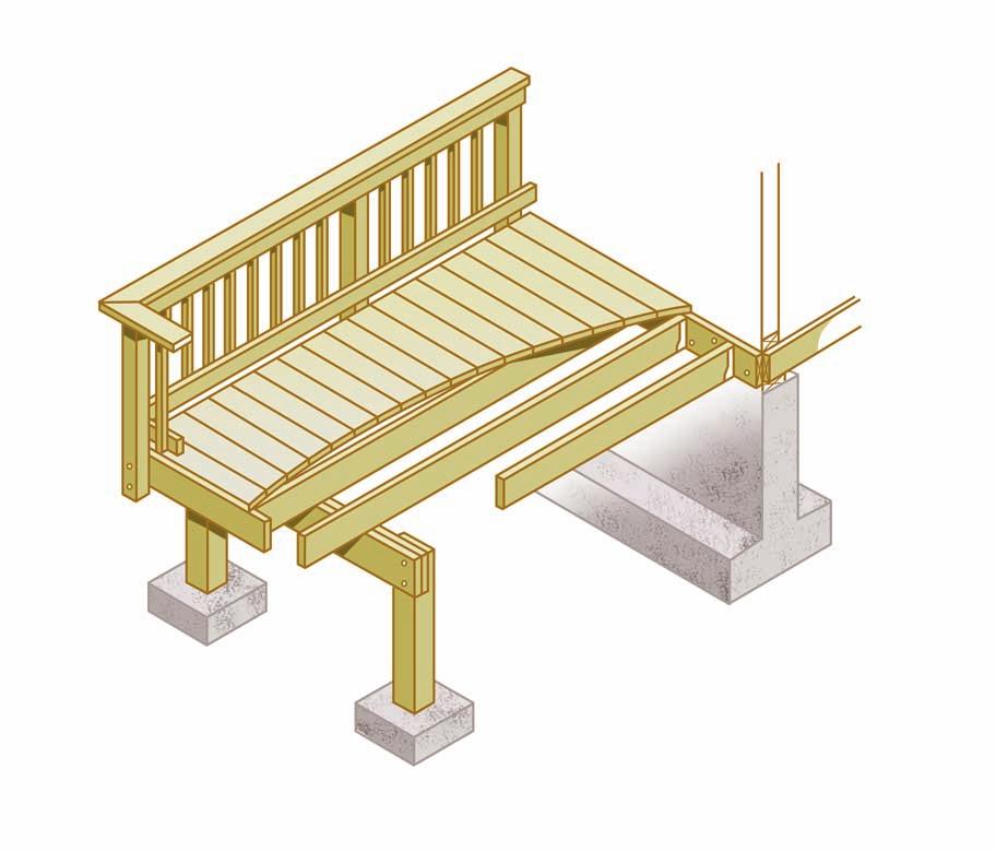 is vital to the long-term performance and safety of a deck. Refer to the Prescriptive Residential Wood Deck Construction Guide (available at www.awc.