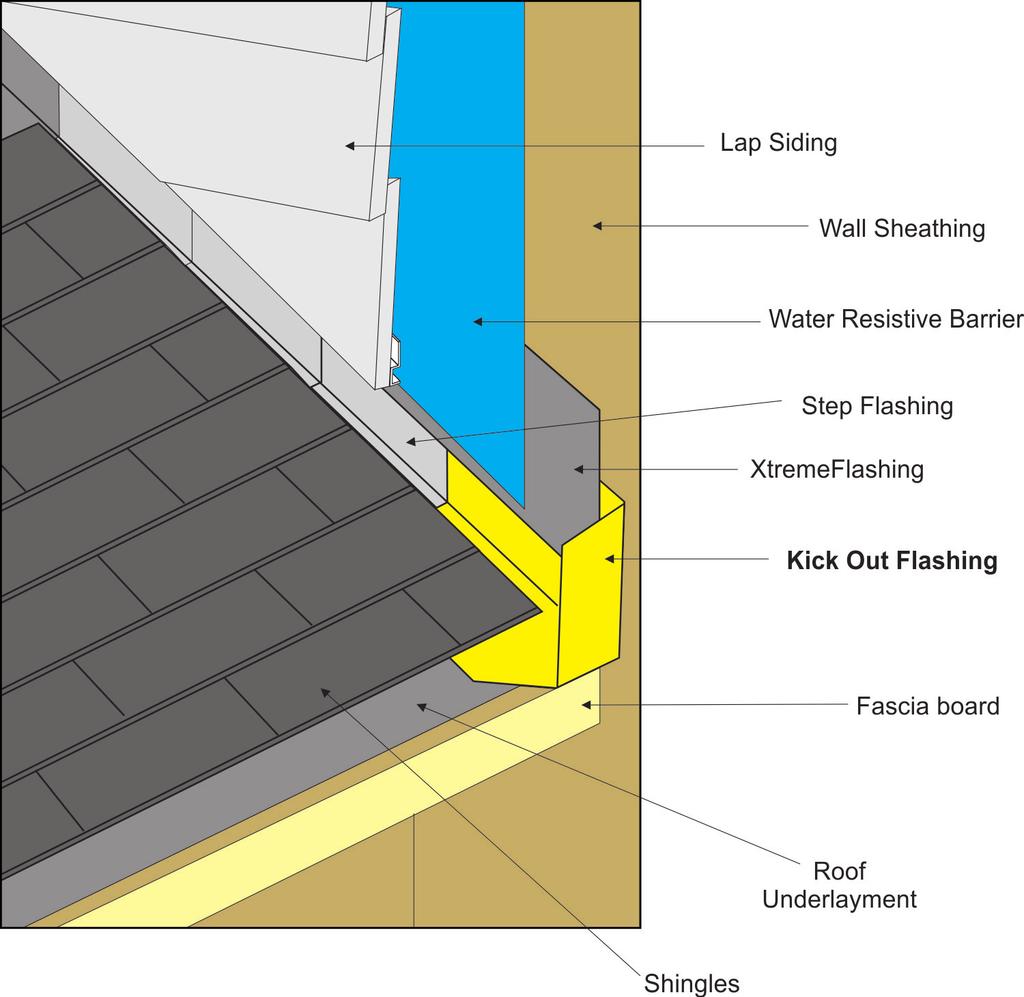 To ensure faster drying, use a good drainable weather-resistive barrier (WRB), or building wrap, to prevent water intrusion.