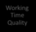 Quality Working Time Quality Social