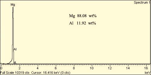 In addition, it can be found that, under the same conditions, the corrosion rate of alloys reduced with increasing Ti contents and reached minimum in the case of 0.8 (wt%)ti.