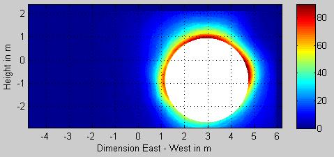 matches the best the CCD image Fig: 15 Flux map on receiver aperture 6.