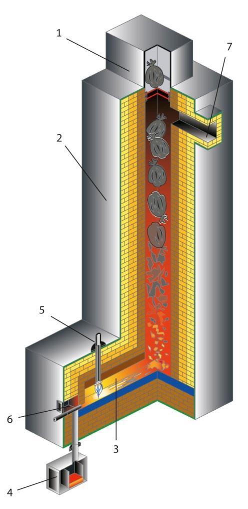 Shaft type furnace under development 1 feeding