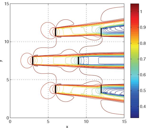 Work by: Benjamin Sanderse Energy conserving discretization of fluid flow Wakes are important to wind farm aerodynamics Dissipation must be limited to keep the wakes Code to be