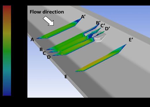 Additionally, it analyzed the surface flow velocity at S1-S3: between the downstream and the end of projection of vegetation, end of projection of stone mattress, and center of channel, respectively.