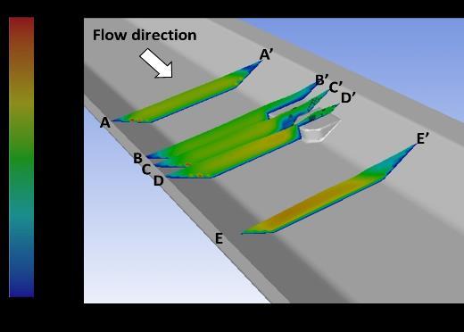 2 from the center, where the stone mattress is installed, to the downstream of channel. For the C-C' cross section, the analysis result of cross-sectional flow velocity shows the flow velocity of 0.