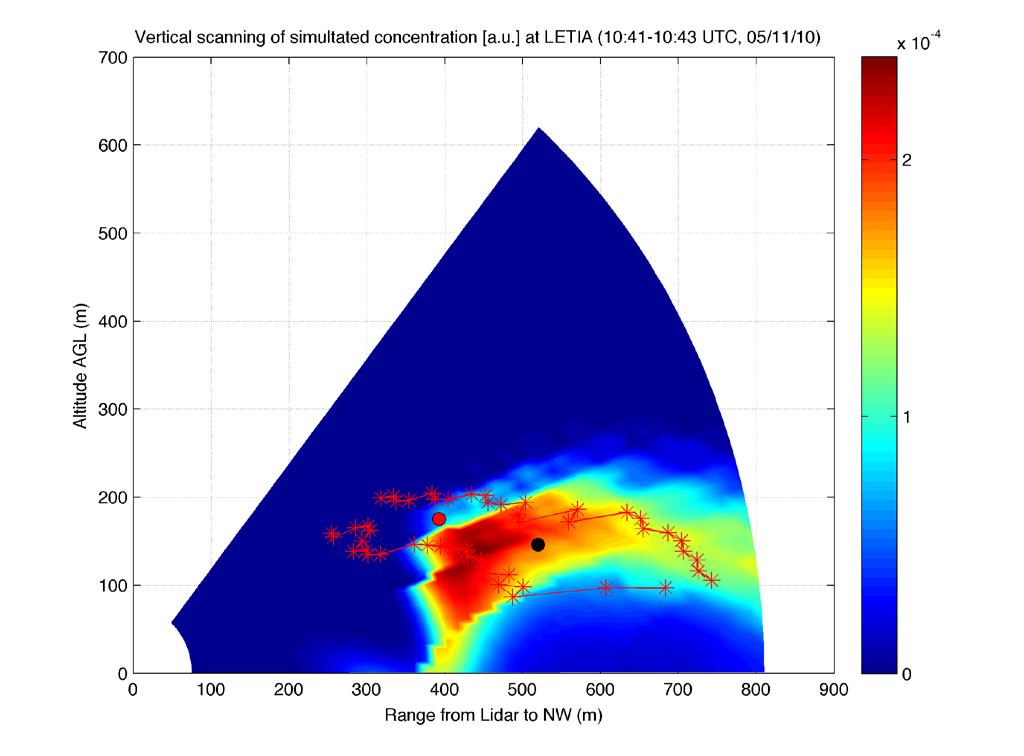 A comparison between lidar and model ForeFire/Meso-NH model set-up: 2