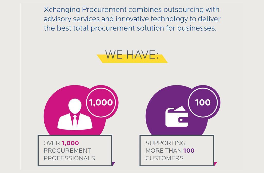 WHY XCHANGING? Our procurement business is a global leader in its field.