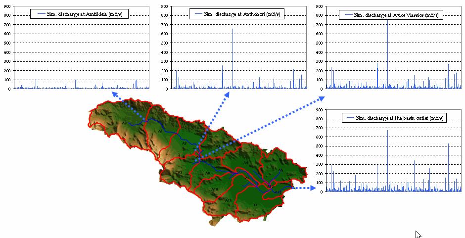 Evaluation of flood risk through simulation Theoretical distributions for mean daily flow at characteristic cross