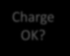 Charge OK?