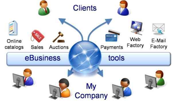 Organizational Responses Strategic Systems Customer Focus