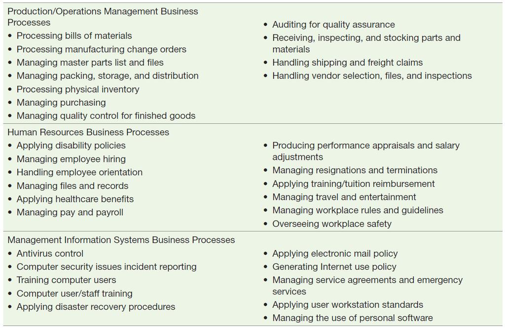 Examples of Business