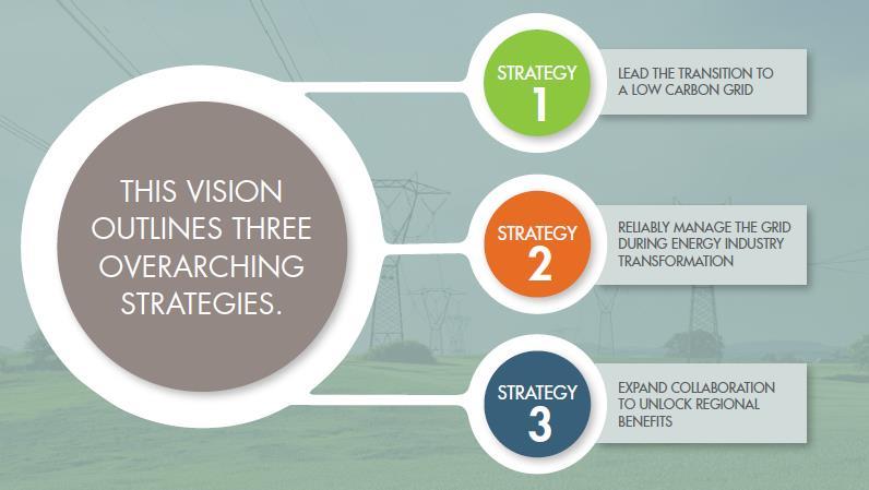 ISO Vision: What we can do to ensure grid reliability and efficiency while