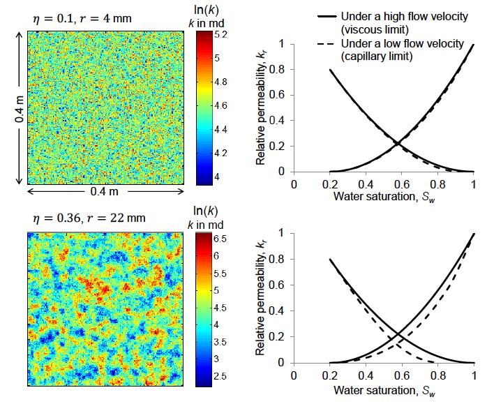 Core scale anisotropy & correlation length influence of the buoyancy driven flow of CO 2 Li, B., & Benson, S. M. (2015).