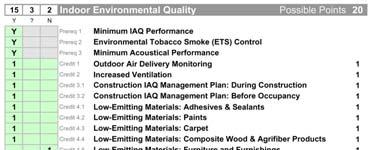 Environmental Quality Outdoor air monitoring & increased ventilation Construction IAQ