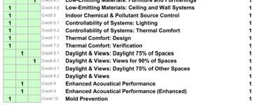 thermal control Daylight & views Acoustic performance Innovation & Design Green