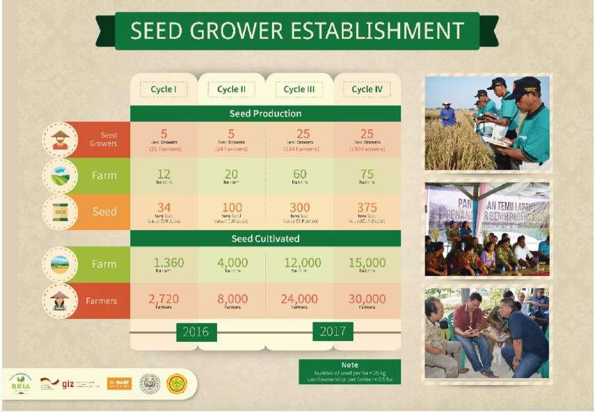 seed growers and the company.