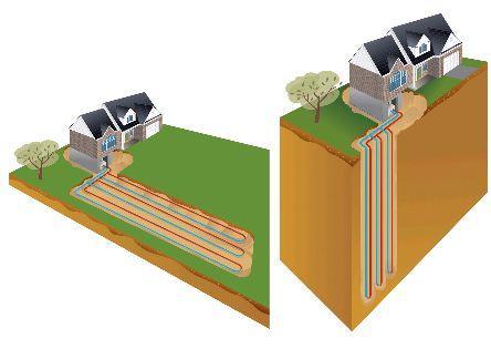 6 Figure 2. Horizontal Loop Figure 3. Vertical Loop Biomass The biomass resource had three ideas based on the expected available resources.