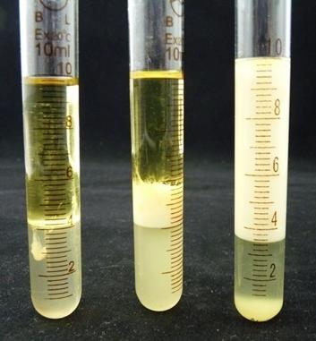 Evaluation of Our Super Oil Magician Measurements: Emulsifying