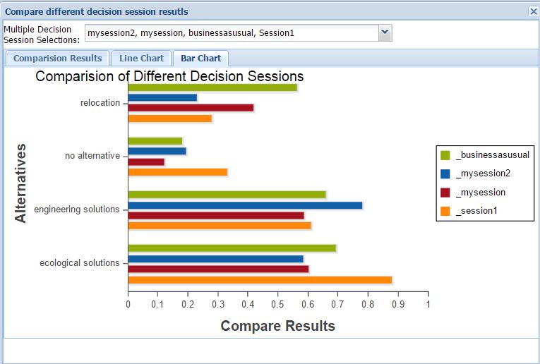 Indicators or Sessions (Decision making session). These are added to the Multi Criteria Analysis Menu for easy access.
