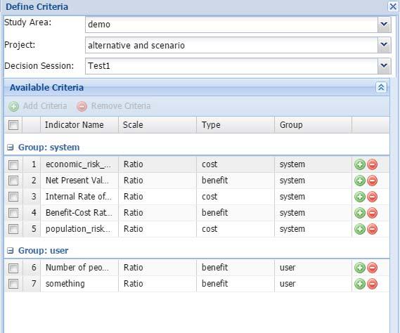 Figure 29 Indicator Management: Edit/Add/Delete The last part of Multi Criteria analysis is to see the results and