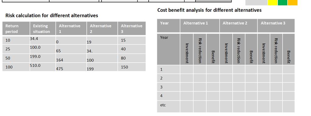 costs of the alternatives, and make a cost-benefit analysis, leading to a prioritization of the
