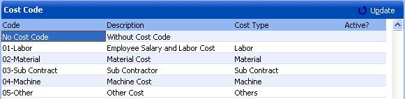 Cost Code Project Phase has Code Cost (sub section/sub phase) to trace the cost on a project more detail.