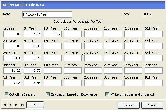 Depreciation Table Data Zahir Accounting Enterprise will help you to maintain the fixed asset category by using depreciation method which is not based on calculation formula.