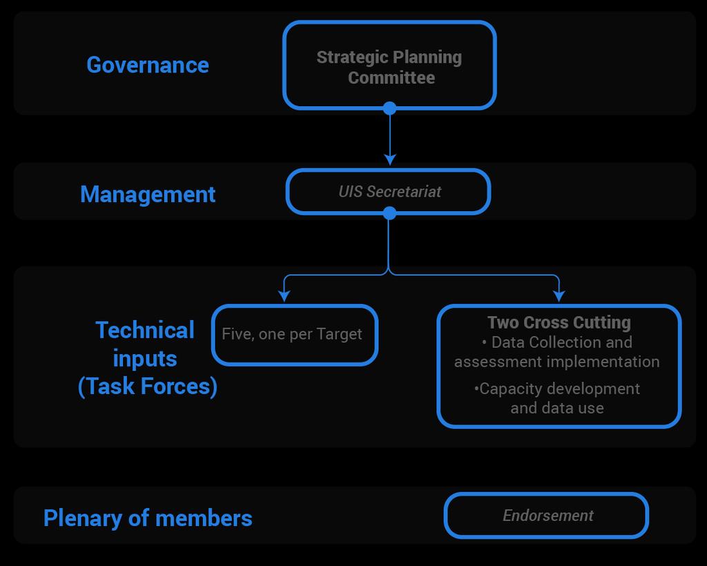 8 GAML: Governance and Organization 4.