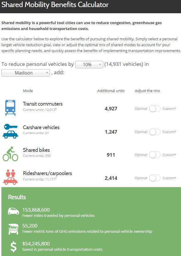 Transportation 83% emissions from passenger vehicles RTC
