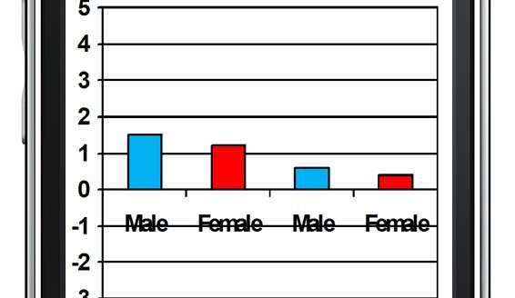 Media & the mood of the nation Base levels This differed slightly by gender Happiness Male Female Energy Male